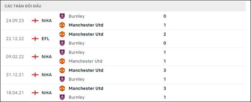 MU gặp Burnley