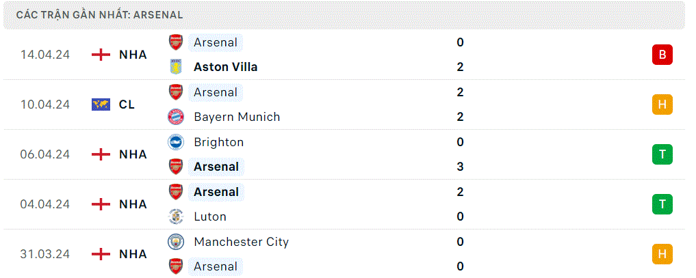 Wolves vs Arsenal