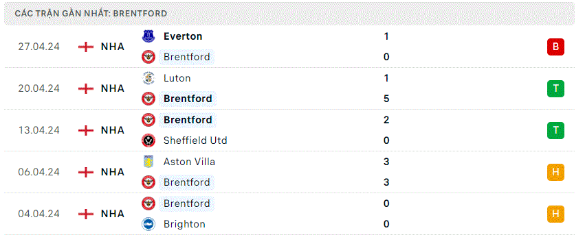 Brentford - Fulham