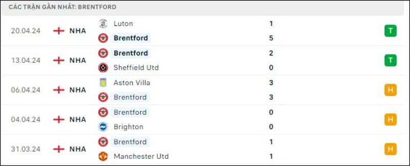 Everton - Brentford