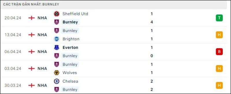 MU - Burnley