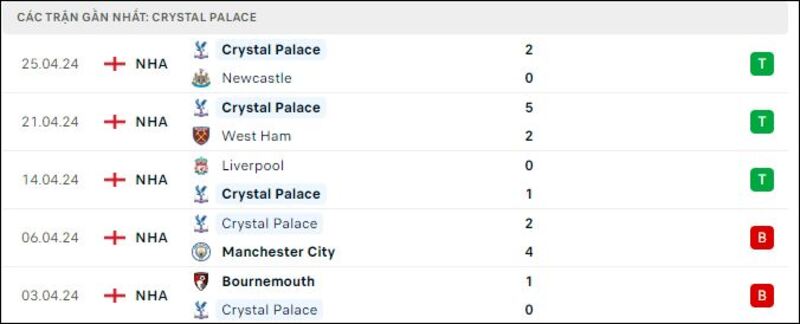 Fulham - Crystal Palace