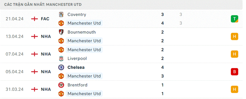 MU - Sheffield