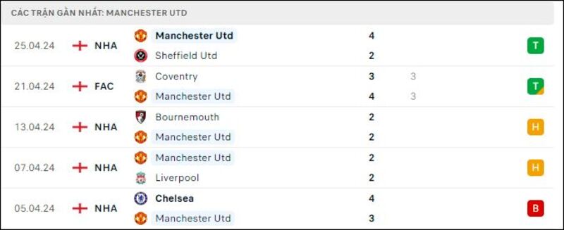 MU - Burnley