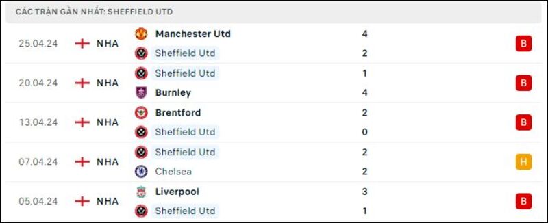 Newcastle - Sheffield