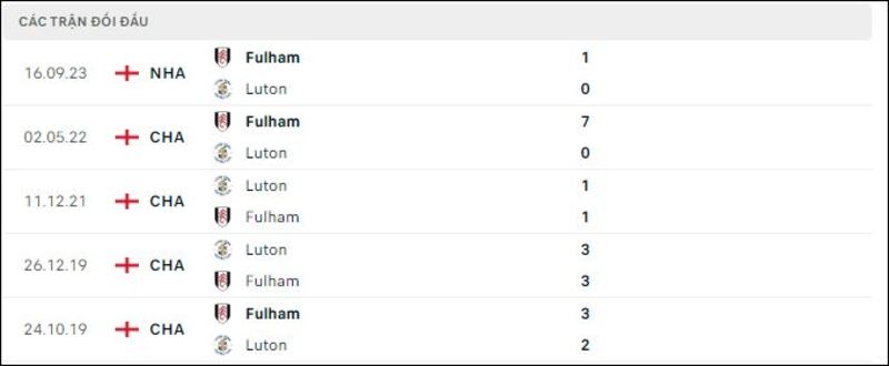 Luton gặp Fulham