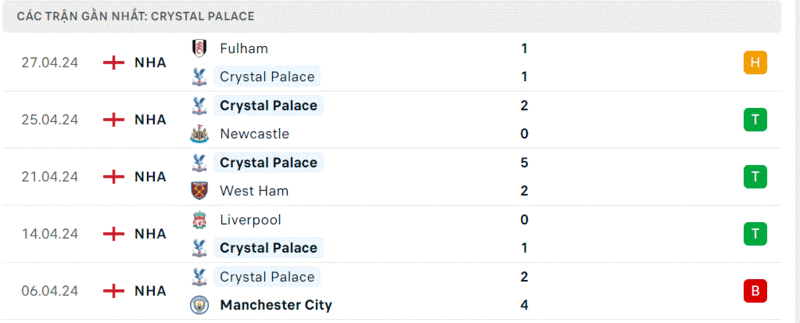 Crystal Palace - Man Utd