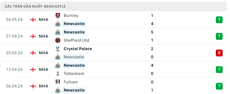 Newcastle - Brighton