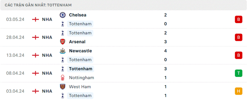 Liverpool - Tottenham