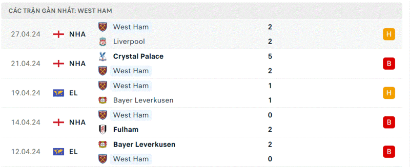 Chelsea - West Ham