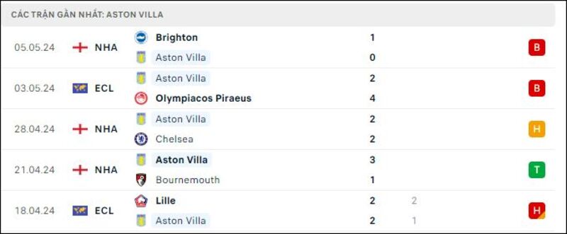 Aston Villa vs Liverpool