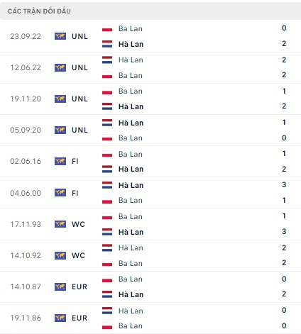 Ba Lan gặp Hà Lan