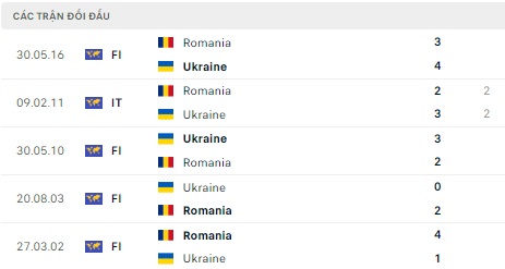 Romania vs Ukraine
