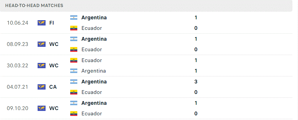 Argentina gặp Ecuador