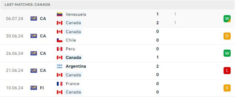 Argentina - Canada