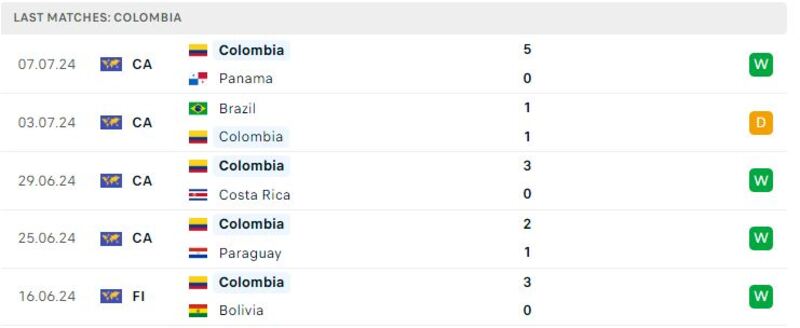 Uruguay vs Colombia
