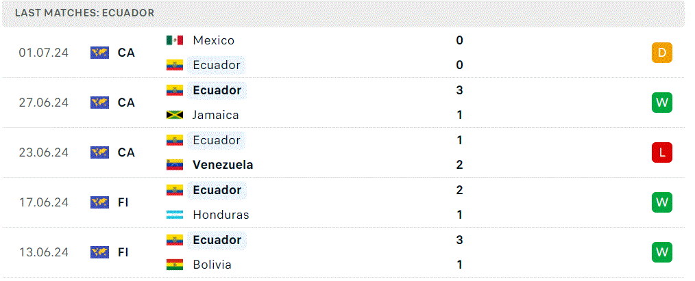 Argentina - Ecuador