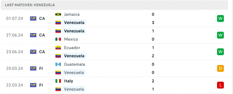 Venezuela - Canada