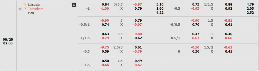 Leicester gặp Tottenham
