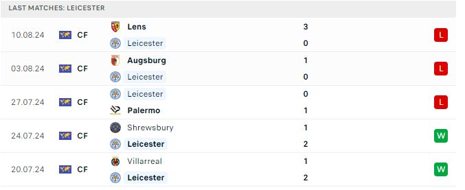 Leicester - Tottenham