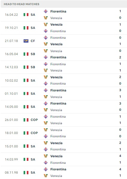 Fiorentina vs Venezia