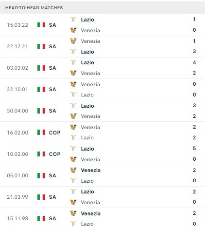 Lazio vs Venezia