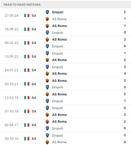 Roma vs Empoli
