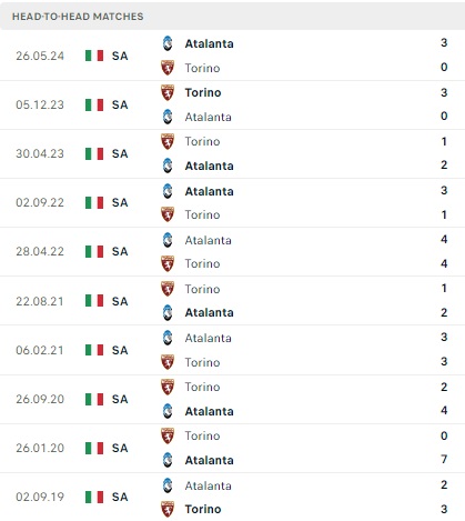 Torino vs Atalanta