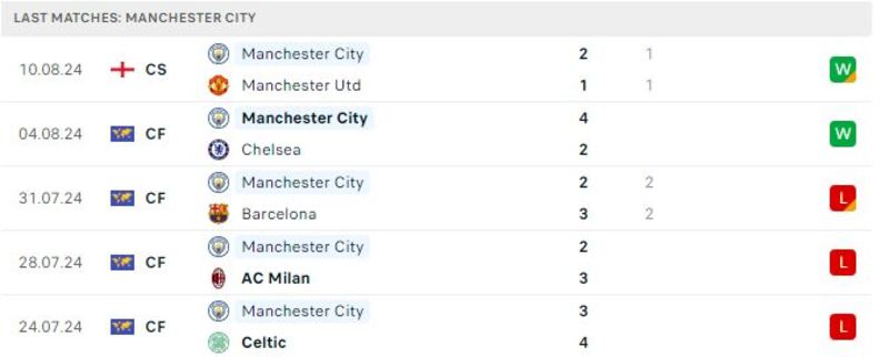 Chelsea - Man City