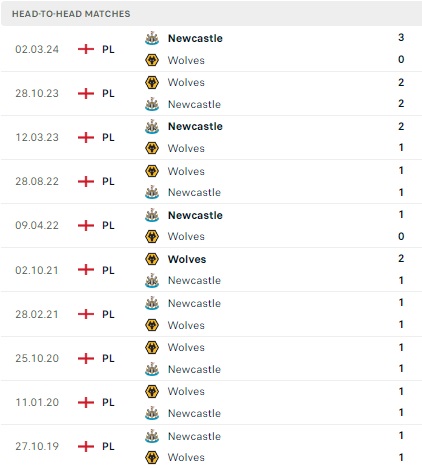 Wolves vs Newcastle