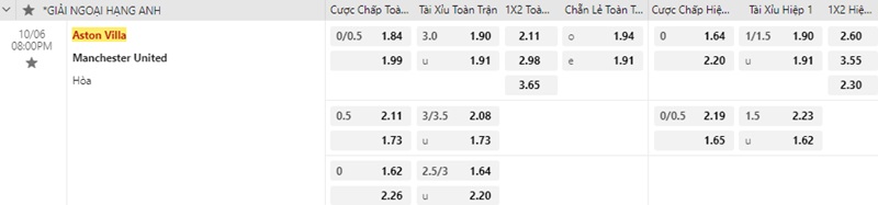 Aston Villa vs Man Utd