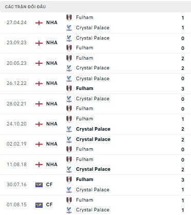 Crystal Palace vs Fulham