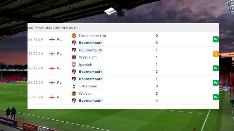 Bournemouth ; Crystal Palace