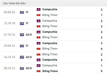 Campuchia vs Timor Leste