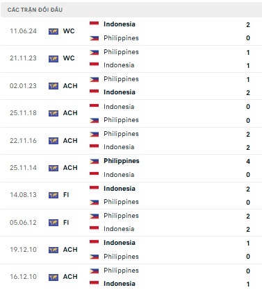 Indonesia vs Philippines