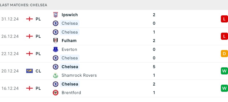 Crystal Palace - Chelsea