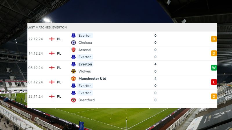 Man City với Everton