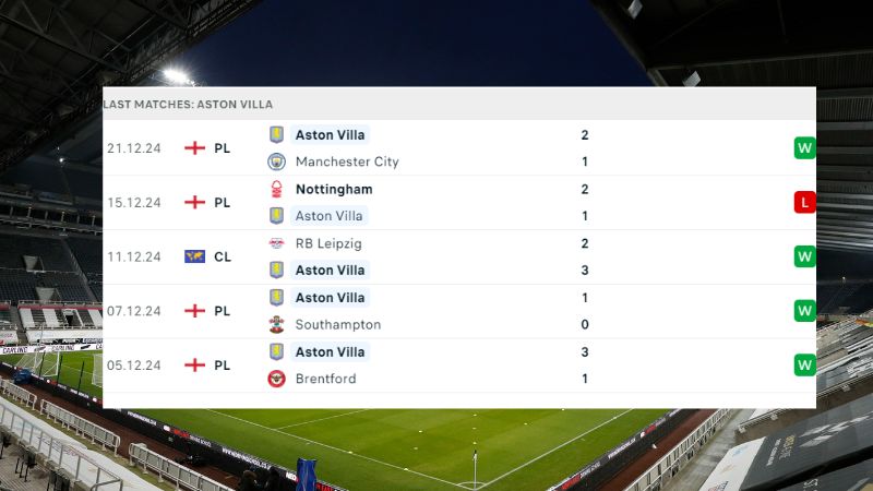 Newcastle và Aston Villa
