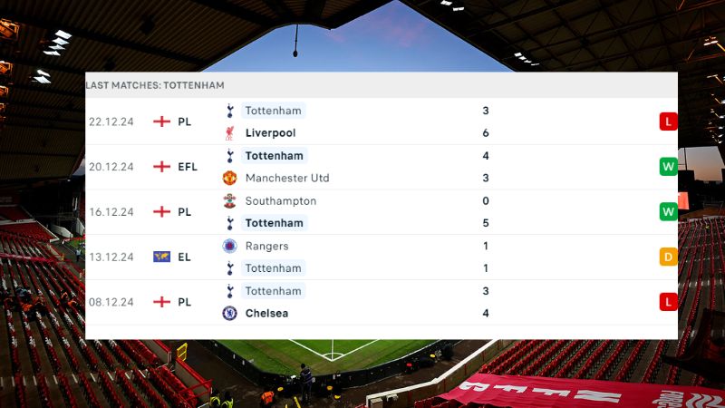 Nottingham và Tottenham