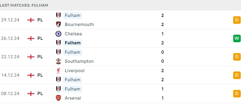 Fulham-Ipswich