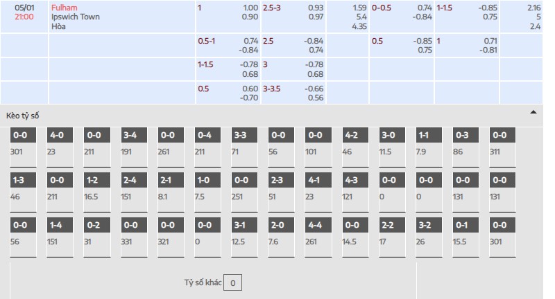 Fulham vs Ipswich