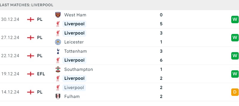 Liverpool- MU