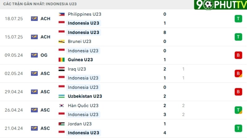 U23 Indonesia - U23 Malaysia