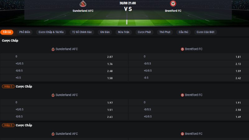 Sunderland vs Brentford