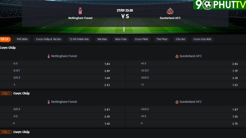 Nottingham vs Sunderland