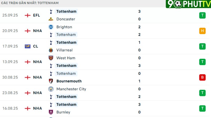 Tottenham - Wolves