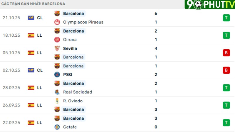 Real Madrid với Barca