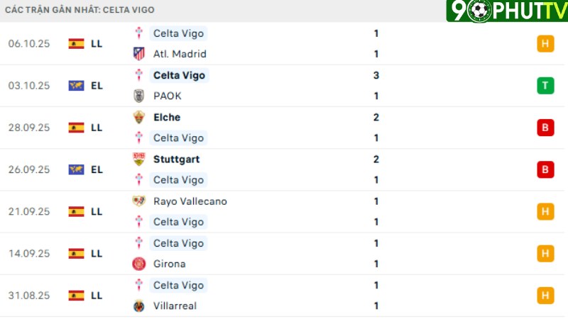 Celta Vigo - Real Sociedad
