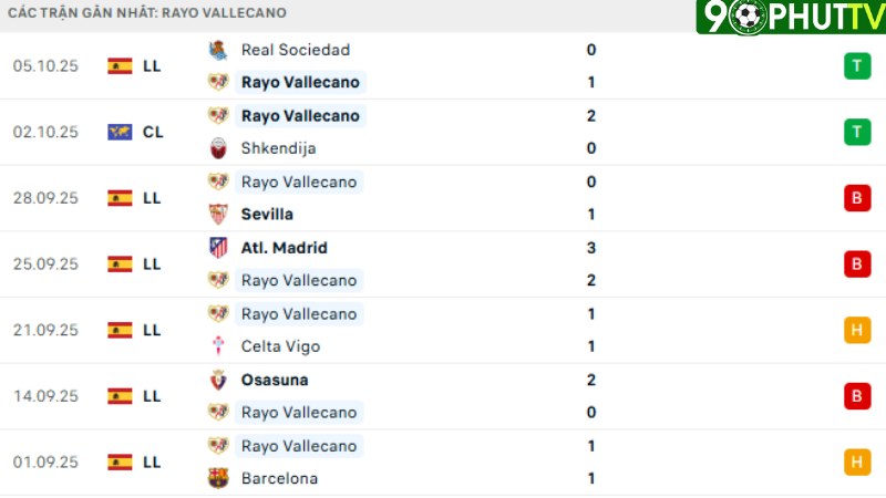 Levante với Rayo Vallecano