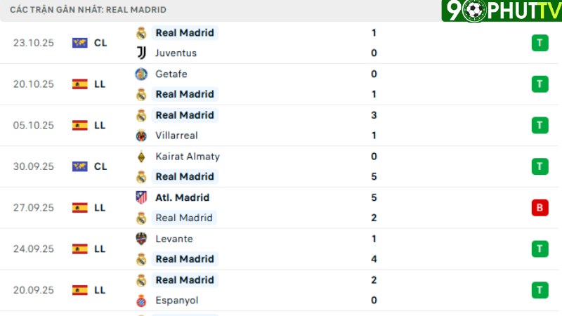 Real Madrid - Barca